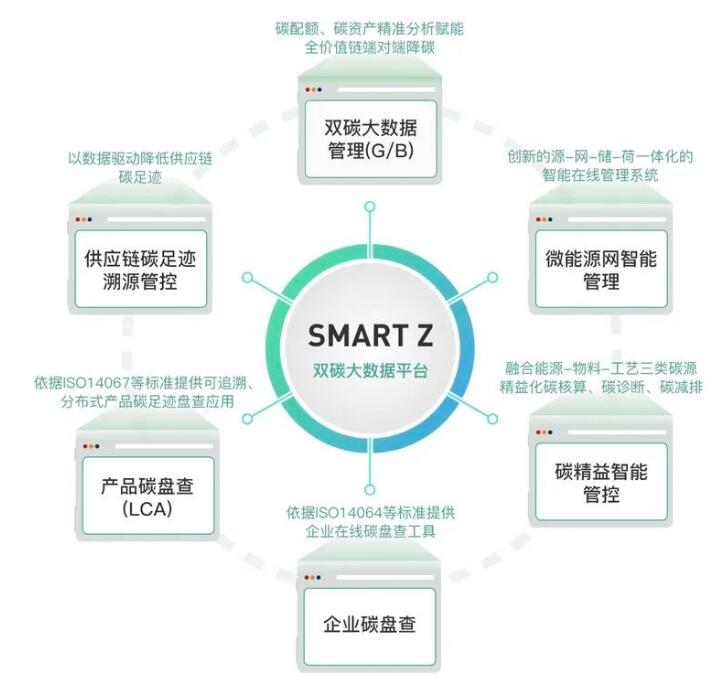 智中和以SMARTZ数智赋能成功入驻渝中区数字经济产业园