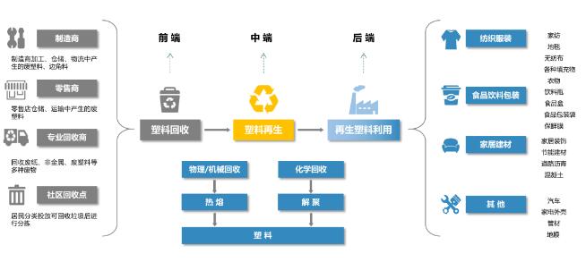 再生塑料企业生产工序双碳战略规划管理标准