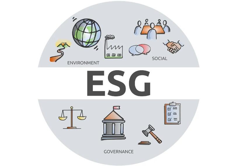 ESG报告对企业工厂组建填写考虑方面标准