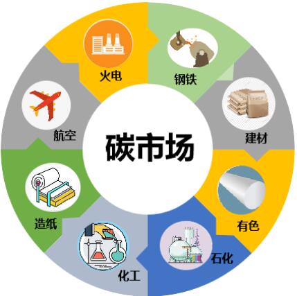 CCER碳市场对国内企业碳减排未来发展趋势规范