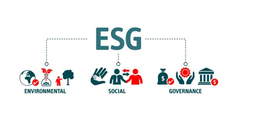 ESG报告对企业企业框架报告可持续实践要求标准